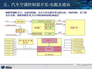 汽車空調(diào)控制器開發(fā)及其軟硬件架構(gòu)