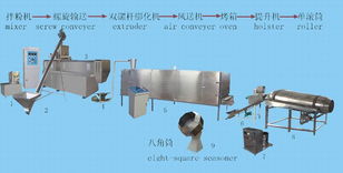 濟(jì)南魚飼料設(shè)備產(chǎn)品大圖 濟(jì)南槐蔭天時(shí)信機(jī)械設(shè)備廠